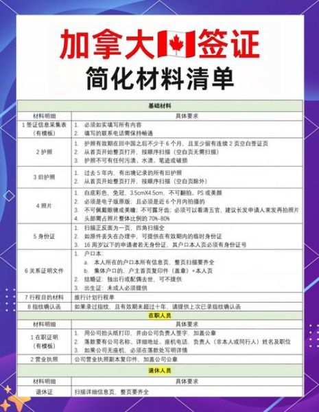 如何申请加拿大永久居留权_加拿大移民需要哪些条件