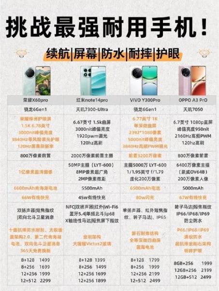 手机对比参数配置_怎么选才不踩坑