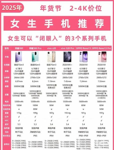 手机对比参数配置_怎么选才不踩坑