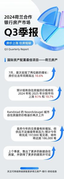 荷兰投资移民新政策_2024申请条件