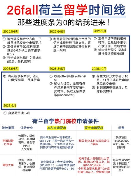 荷兰投资移民新政策_2024申请条件