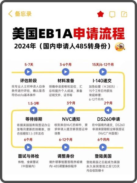 如何申请美国绿卡_移民美国需要多少钱