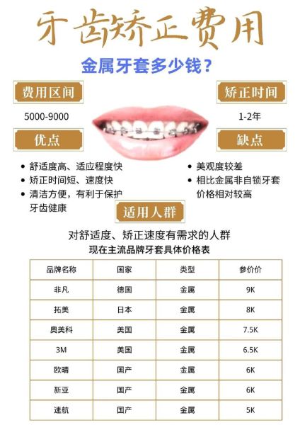 牙齿矫正最佳年龄_牙齿矫正多少钱