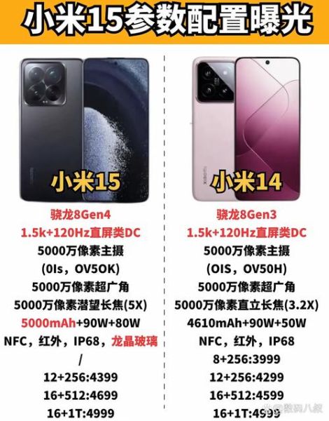 小米14和iPhone15哪个值得买_小米14和iPhone15参数对比