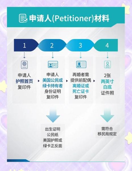结婚移民手续_如何办理跨国婚姻绿卡