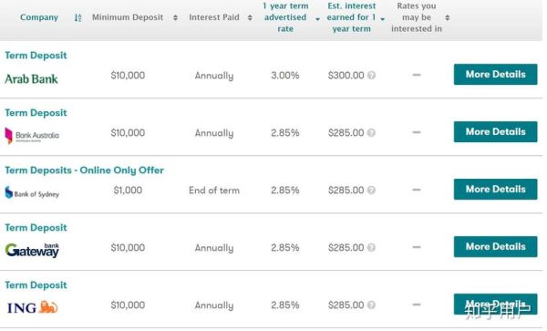 澳洲国债移民条件_澳洲国债移民收益