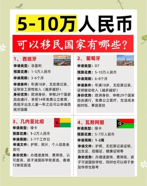 购房移民条件_哪个国家最便宜