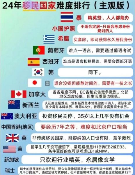 移民哪个国家最容易_各国移民条件对比