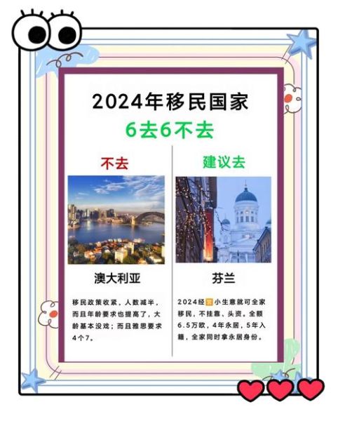 投资移民哪个国家好_2024政策对比