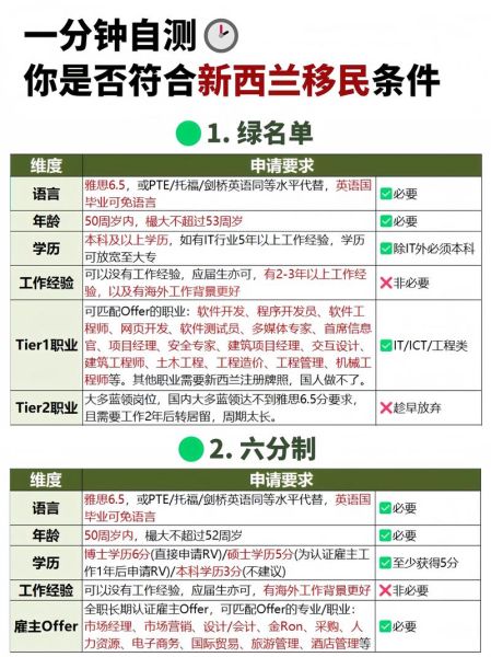 怎么才能移民新西兰_新西兰移民条件