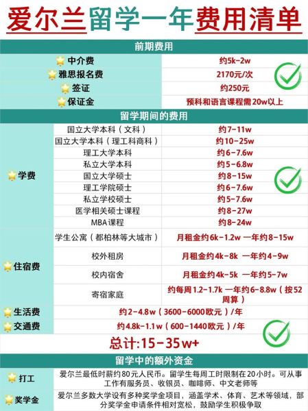 爱尔兰移民需要多少钱_爱尔兰投资移民费用明细