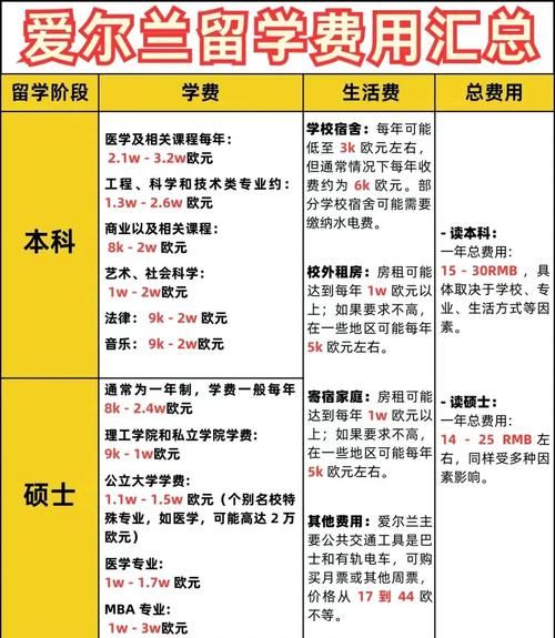 爱尔兰移民需要多少钱_爱尔兰投资移民费用明细