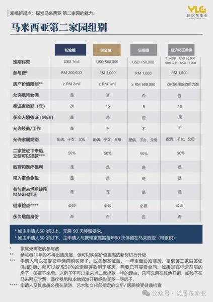 马来西亚移民多少钱_马来西亚第二家园计划费用明细