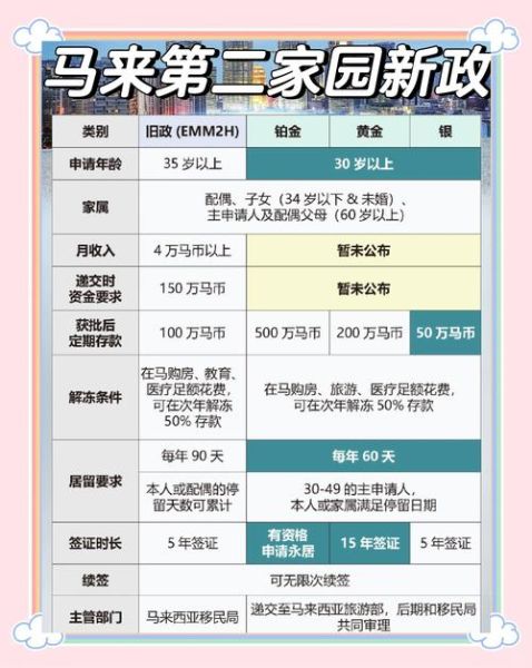 马来西亚移民多少钱_马来西亚第二家园计划费用明细