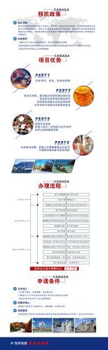 东莞移民公司哪家好_移民流程需要多久