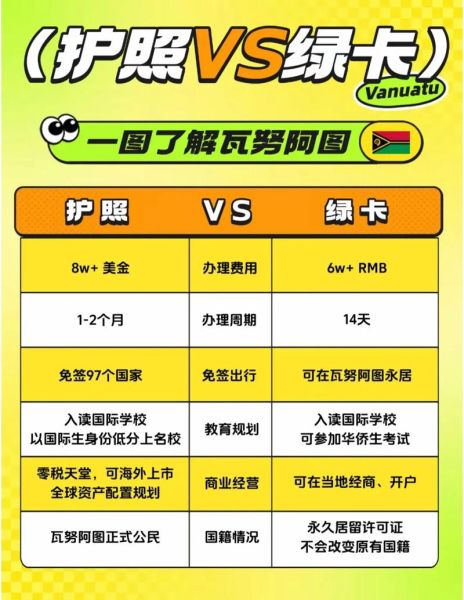 瓦努阿图护照移民条件_瓦努阿图护照移民费用