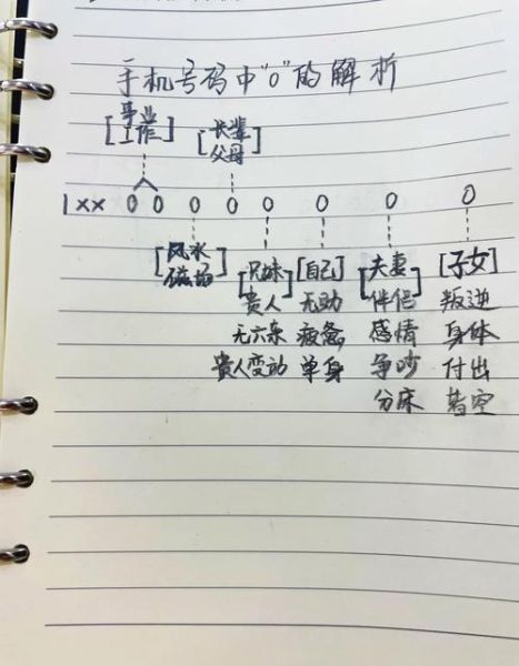 一万是几个0_一万后面几个零怎么数