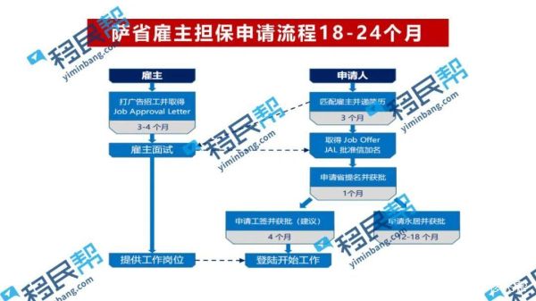 美国雇主担保移民流程_需要多久