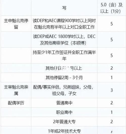 魁省移民新政有哪些变化_2024魁省技术移民申请条件