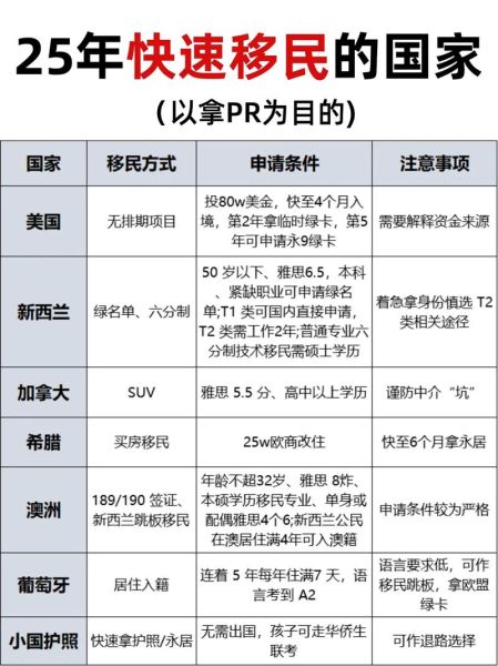 澳洲快速移民条件_最快多久能拿PR