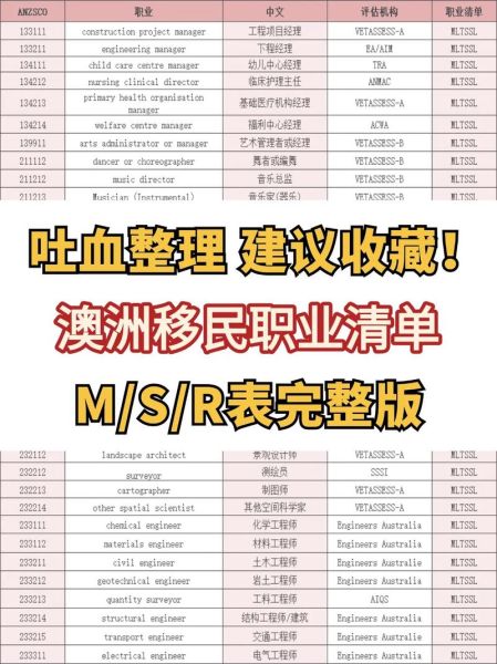 澳大利亚移民费用多少钱_澳洲技术移民费用明细