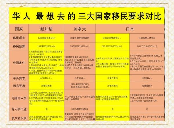 移民好还是留在国内_移民和留学的区别