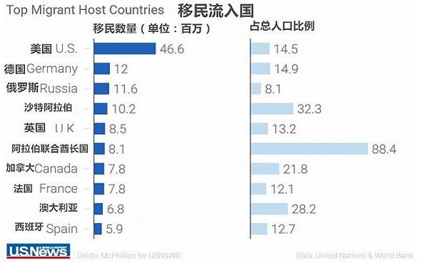 瑞典投资移民条件_瑞典投资移民多少钱