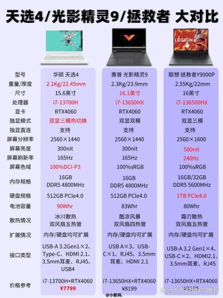 手机笔记本怎么选_2024高性价比型号推荐