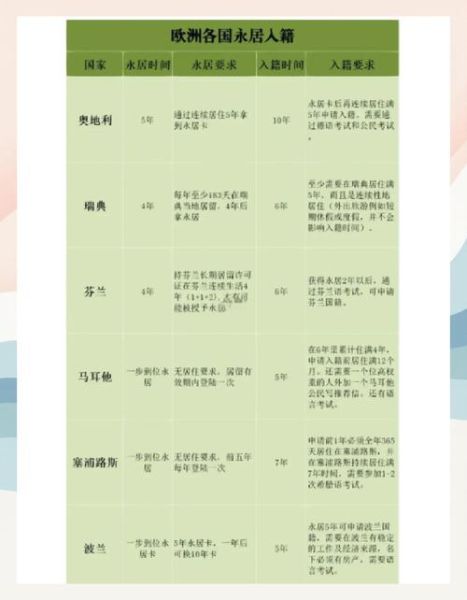 欧洲移民条件_如何申请欧洲永居