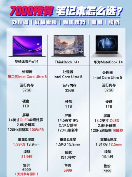手机笔记本怎么选_2024高性价比型号推荐