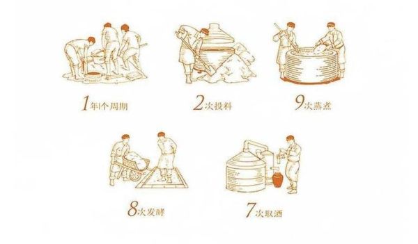 造酒需要哪些原料_造酒的基本步骤是什么