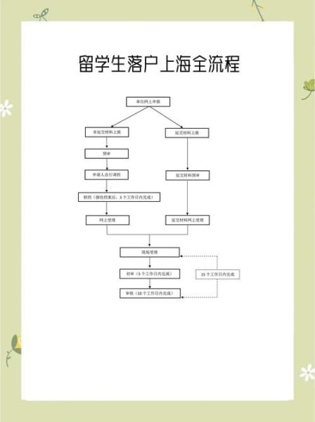 上海人移民美国条件_上海人移民美国流程