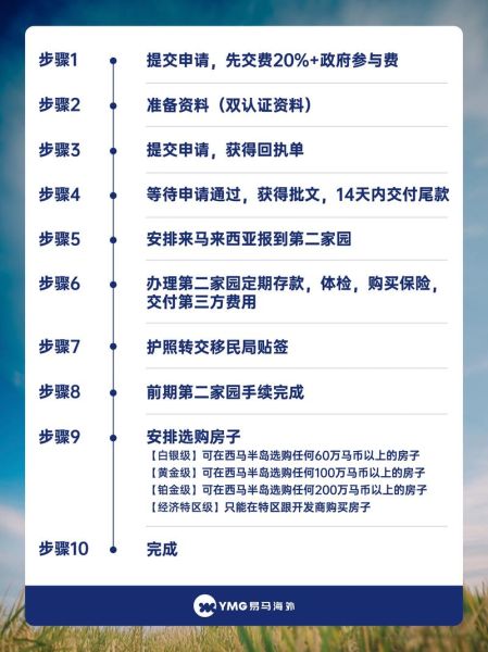 马来西亚第二家园计划申请条件_马来西亚移民需要什么手续