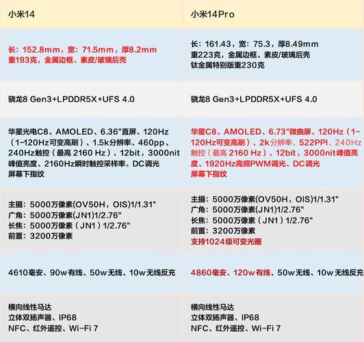 小米14和小米14Pro有什么区别_小米14Pro值得买吗