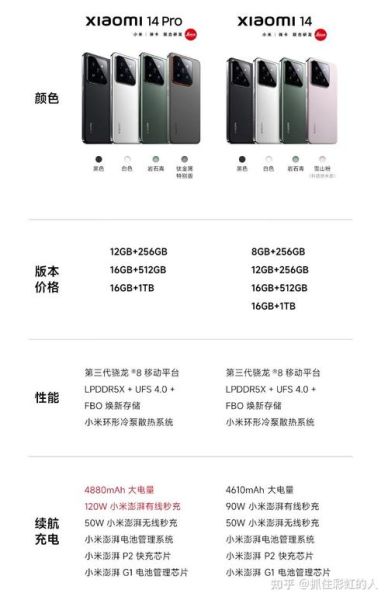 小米14和小米14Pro有什么区别_小米14Pro值得买吗