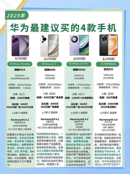 华为手机排行榜前十名_哪款性价比最高