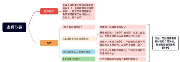 敌军失败的原因有哪些_如何避免重蹈覆辙
