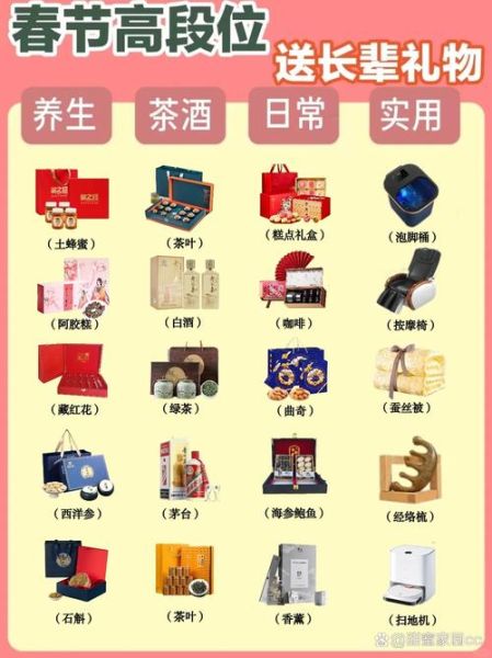 过年送什么礼品给长辈_过年送客户什么礼物合适