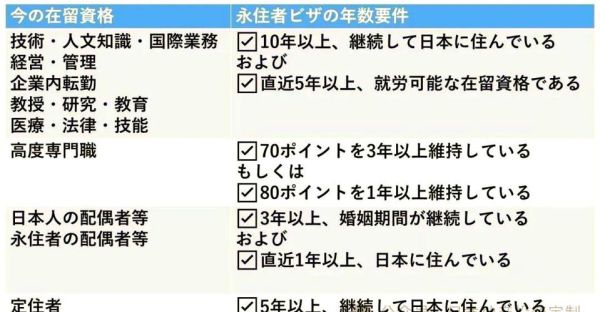 日本开放移民条件_如何申请日本永住权