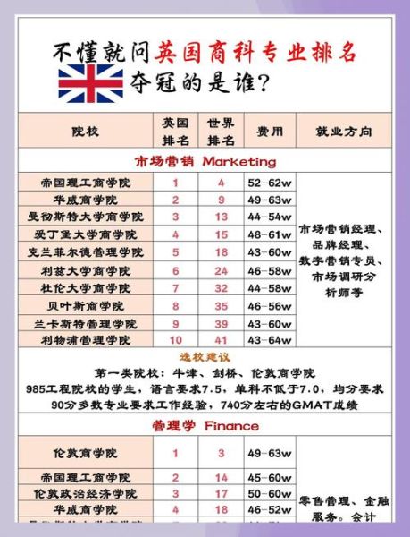 英国创业移民条件_如何满足资金与商业计划要求