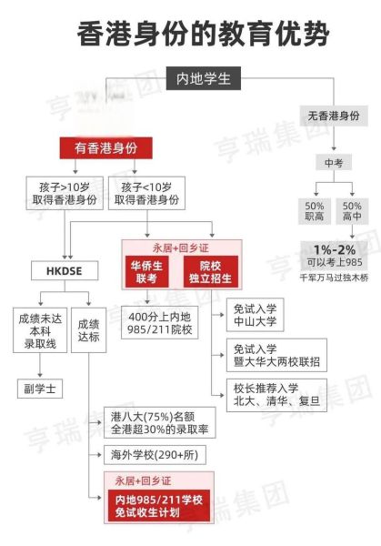 香港投资移民最新政策_申请条件与流程