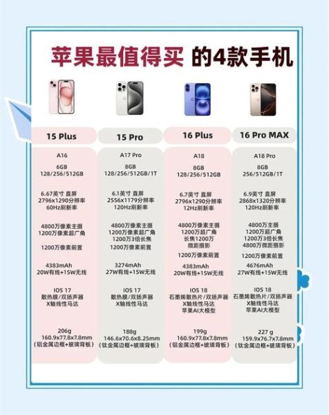 苹果手机出到几了_2024最新款iPhone型号全解析