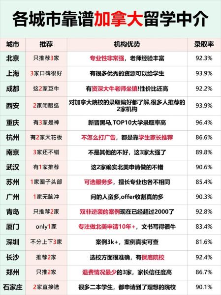 加拿大移民中介哪家好_如何挑选靠谱机构