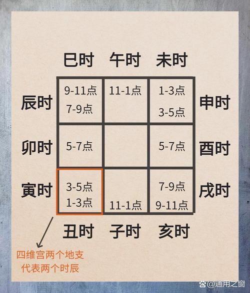 好时辰是什么意思_好时辰怎么选