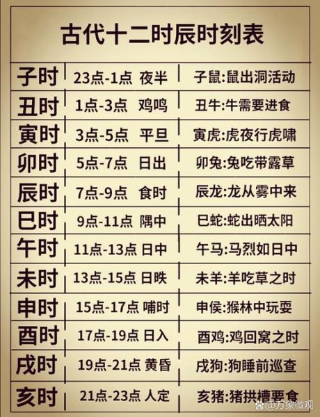 好时辰是什么意思_好时辰怎么选