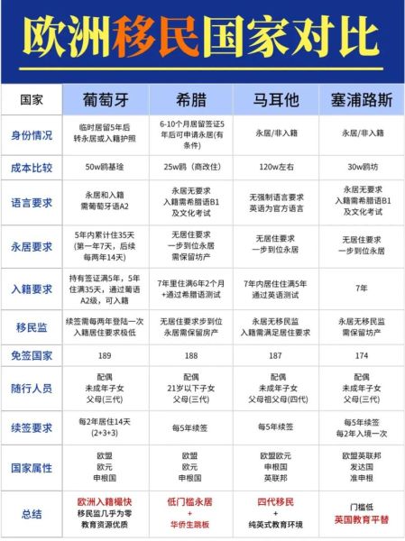 最容易移民的发达国家_如何快速拿到绿卡