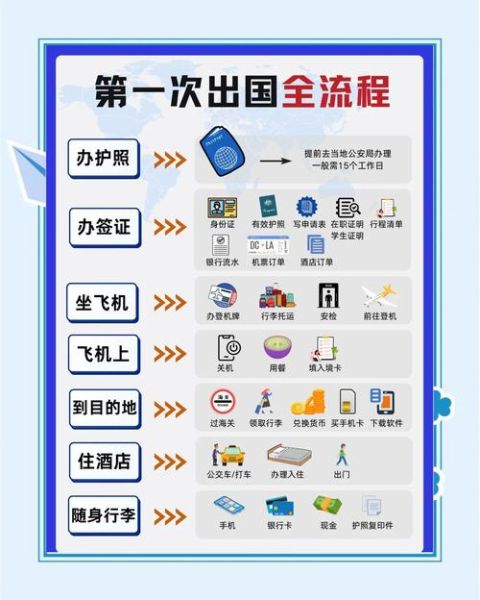 出国移民申请条件_移民流程怎么走