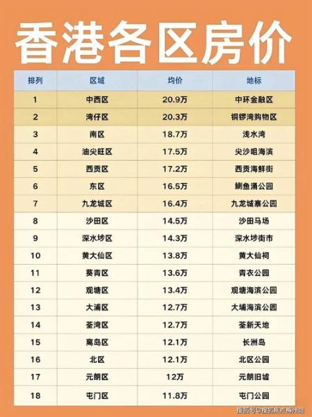 香港投资移民需要多少钱_2024最新费用明细