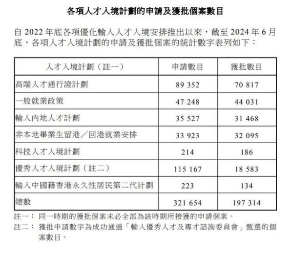 香港投资移民需要多少钱_2024最新费用明细