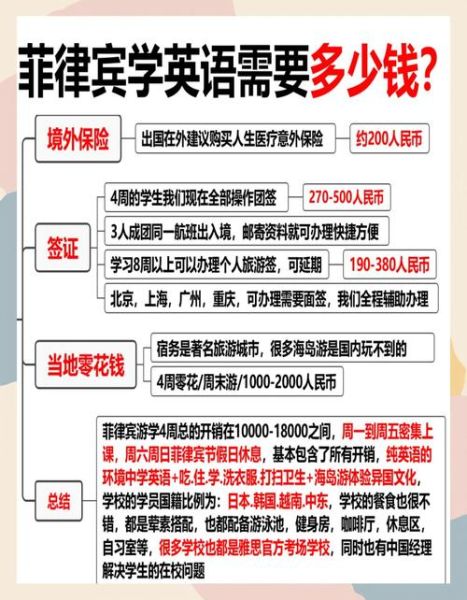 菲律宾投资移民费用_2024最新价格是多少